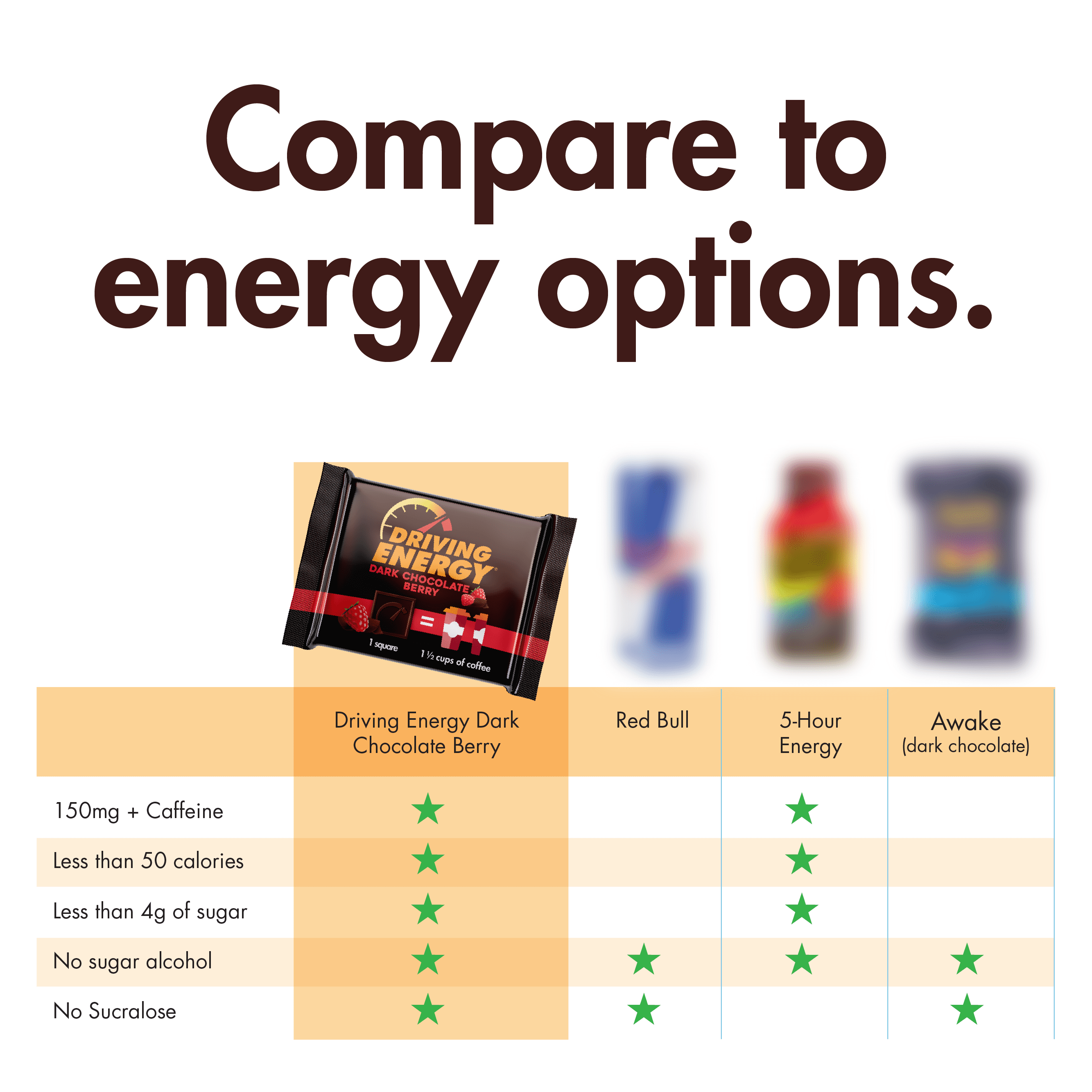 Caffeinated Chocolate has never tasted so good. Driving Energy Dark Chocolate.